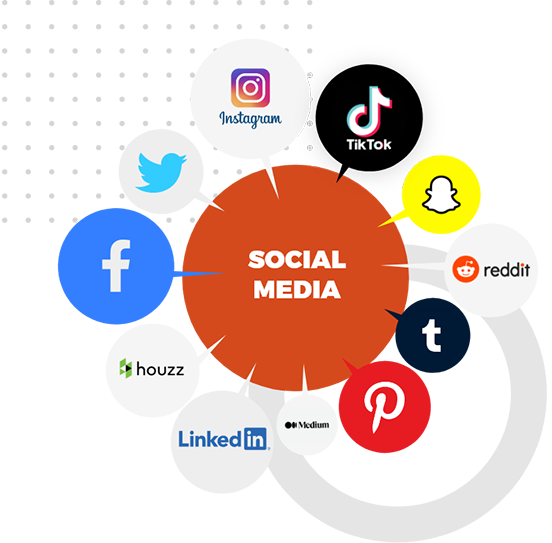 #1 Social Media Management Agency in Canada