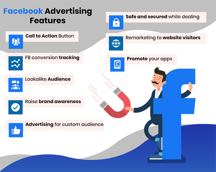 Facebook Ads Management Expert in Canada